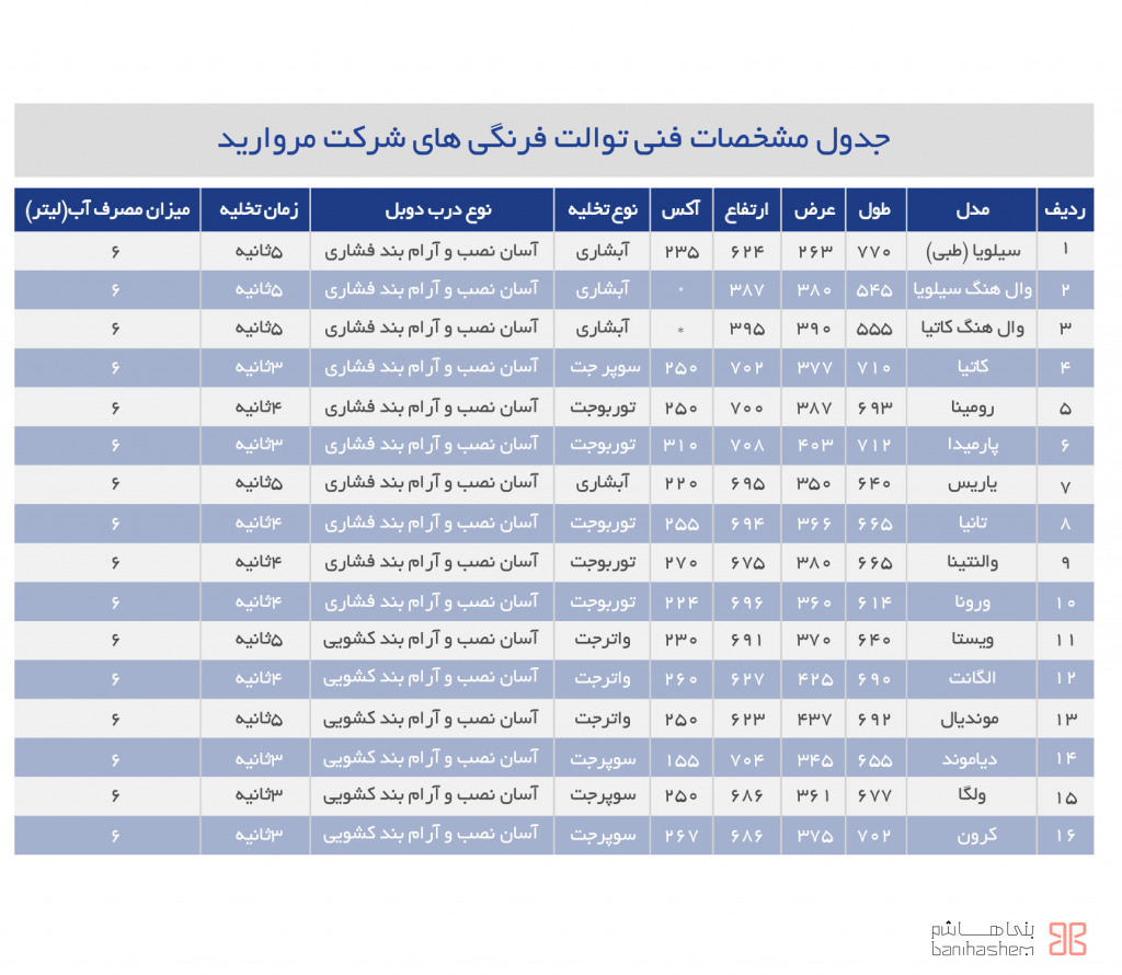جدول مشخصات فنی توالت فرنگیهای شرکت مروارید