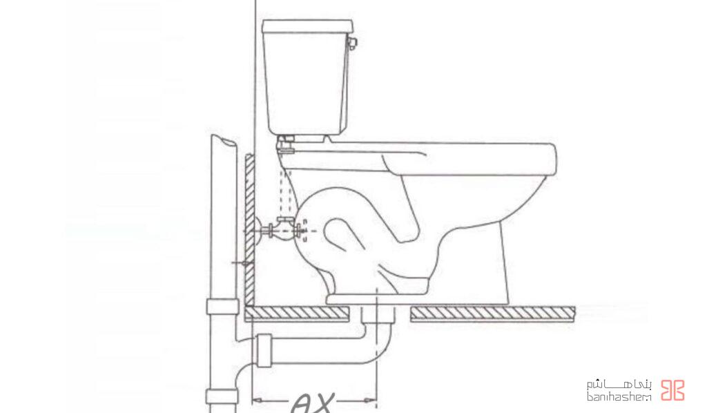آکس توالت فرنگی چیست